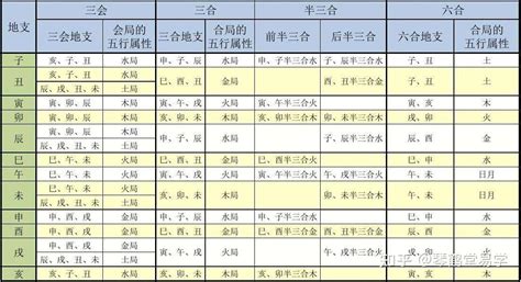 六合意思|地支六合是指什么？八字地支六合详解